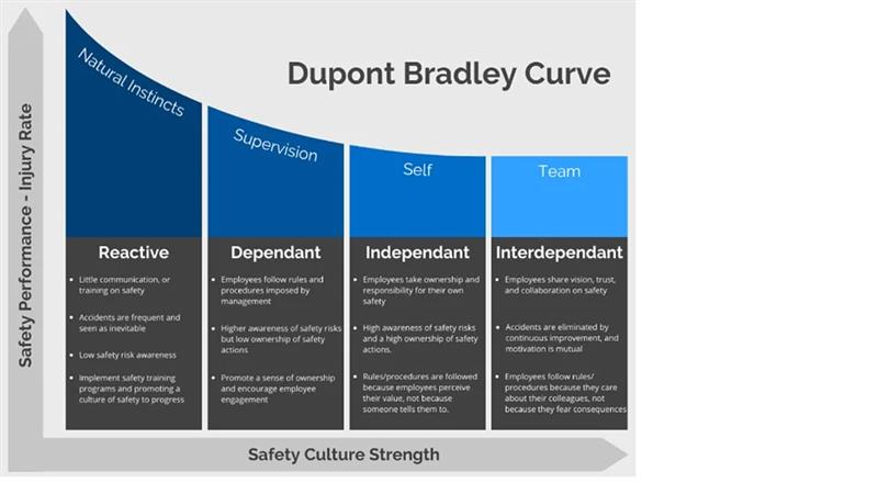 ESAB India Chennai(Ambattur) manufacturing facility Achieves Graduation from EHS Focus Site Program